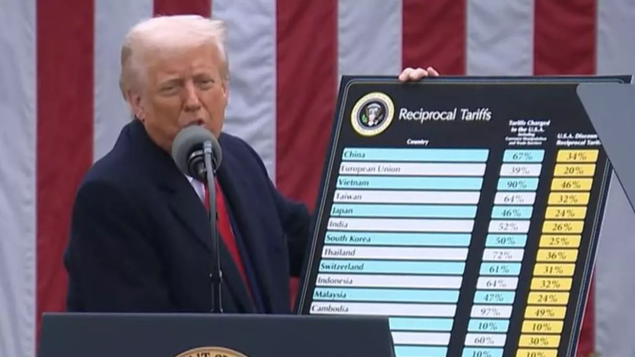 Trump ने फिर खेली टैरिफ की चाल! भारत पर 25 तो इन देशों पर लगाया 41 % Tariff, जानें कब से हो जाएगा लागू Trump ने फिर खेली टैरिफ की चाल! भारत पर 25 तो इन देशों पर लगाया 41 % Tariff, जानें कब से हो जाएगा लागू
