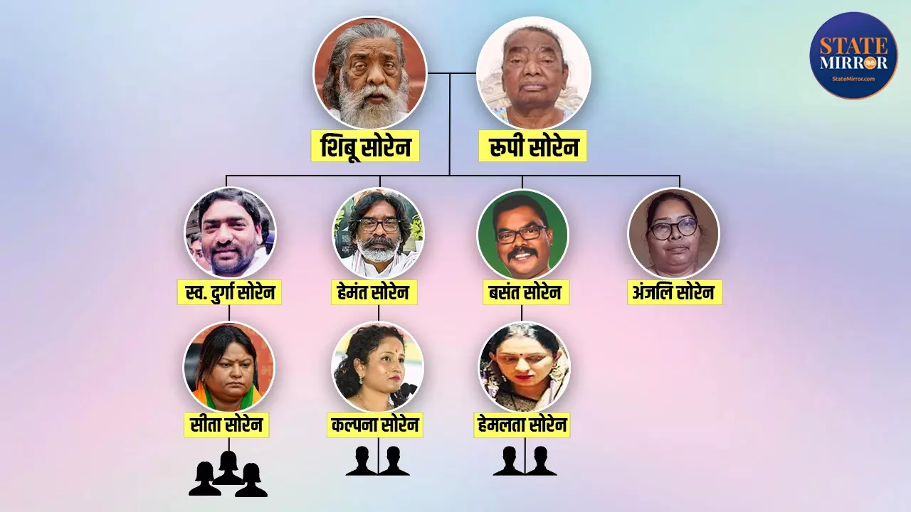 शिबू सोरेन नहीं रहे, लेकिन छोड़ी Political Legacy; जानिए परिवार में कौन-कौन और कितनी है Networth?
