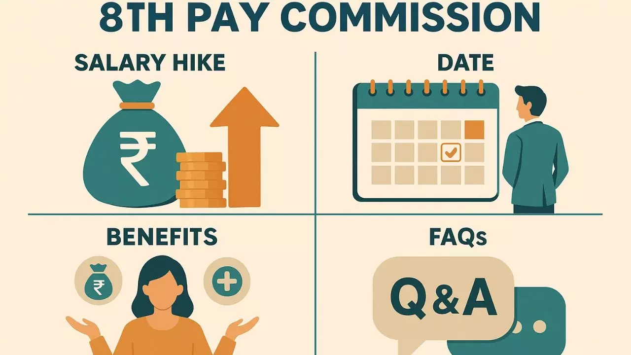 8th pay commission: कब बढ़ेगी सैलरी, कितना होगा इजाफा और किन्हें मिलेगा फायदा | FAQs में जानिए पूरी डिटेल