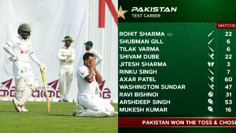 team indias scorecard in pak vs ban test match