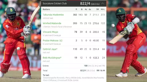 Scorpions Smash 822 Runs In 50 Overs